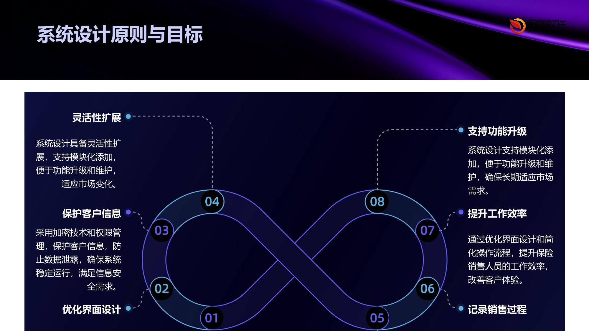保险销售可回溯管理系统软件定制