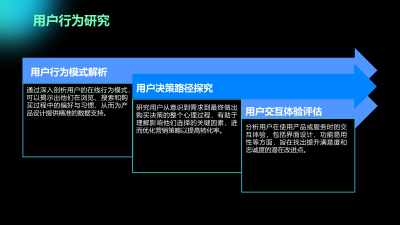 AI技术引领用户体验设计新纪元