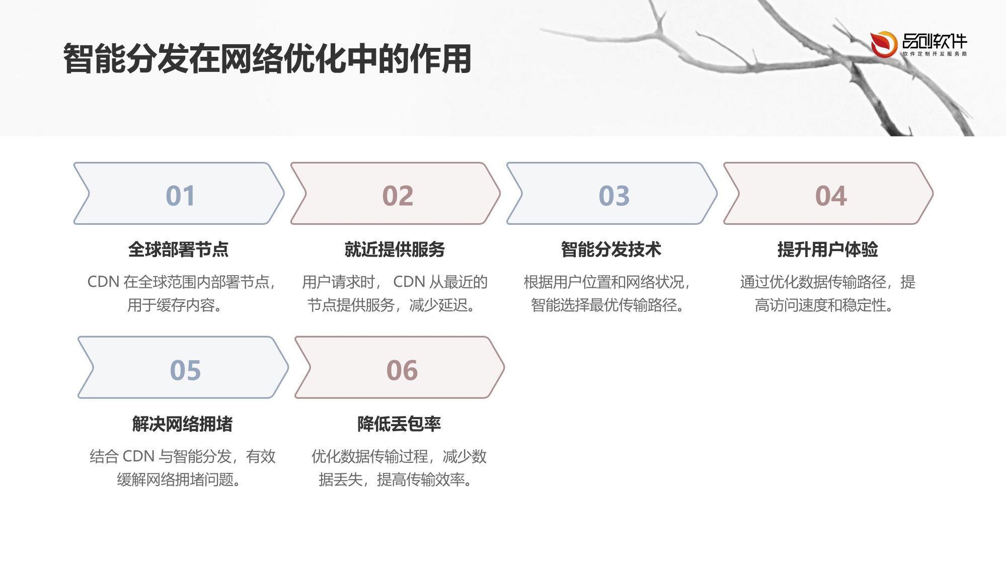 全球CDN内容智能分发网络