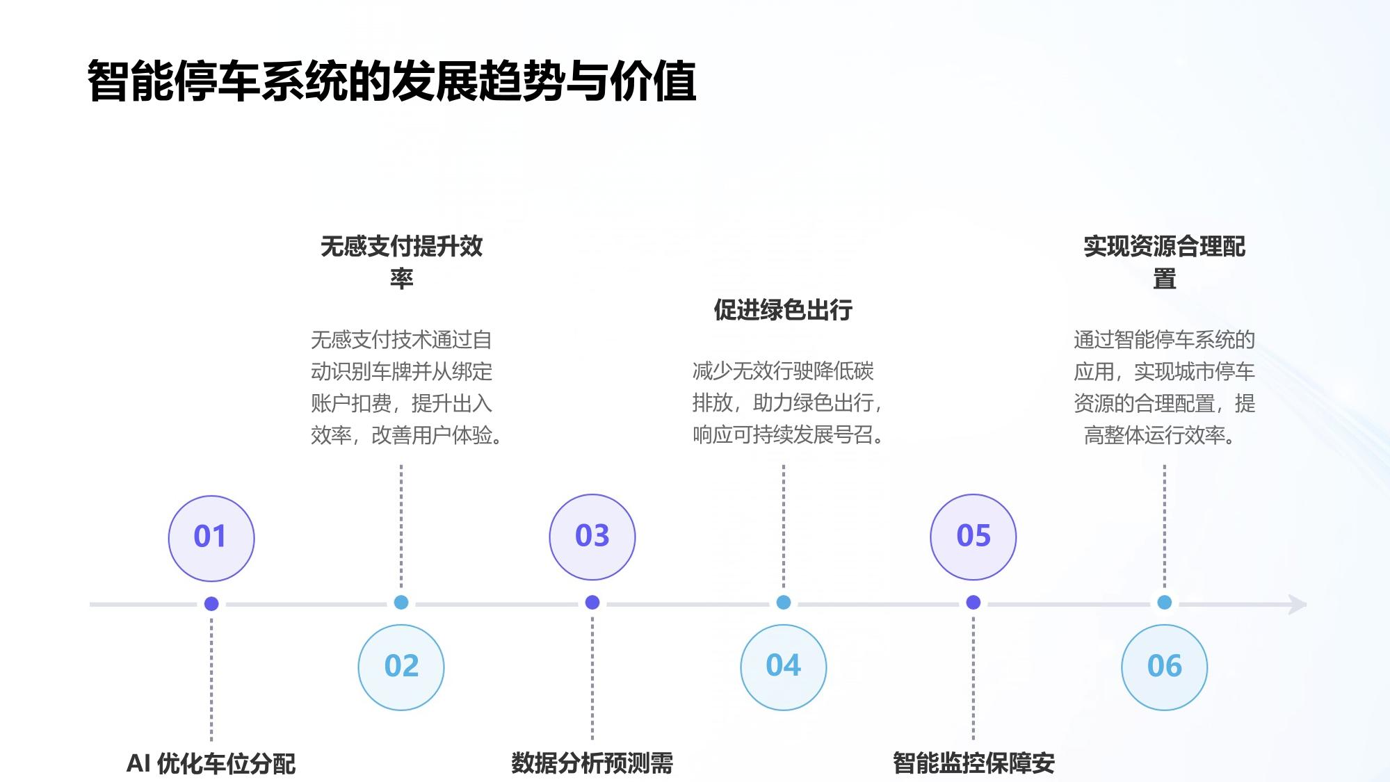 智能停车管理系统：车位引导与无感支付