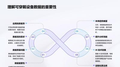 可穿戴设备数据清洗算法库软件定制方案