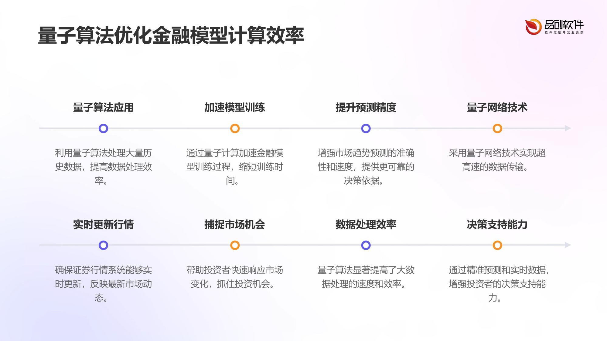 证券行情系统量子计算优化预研报告