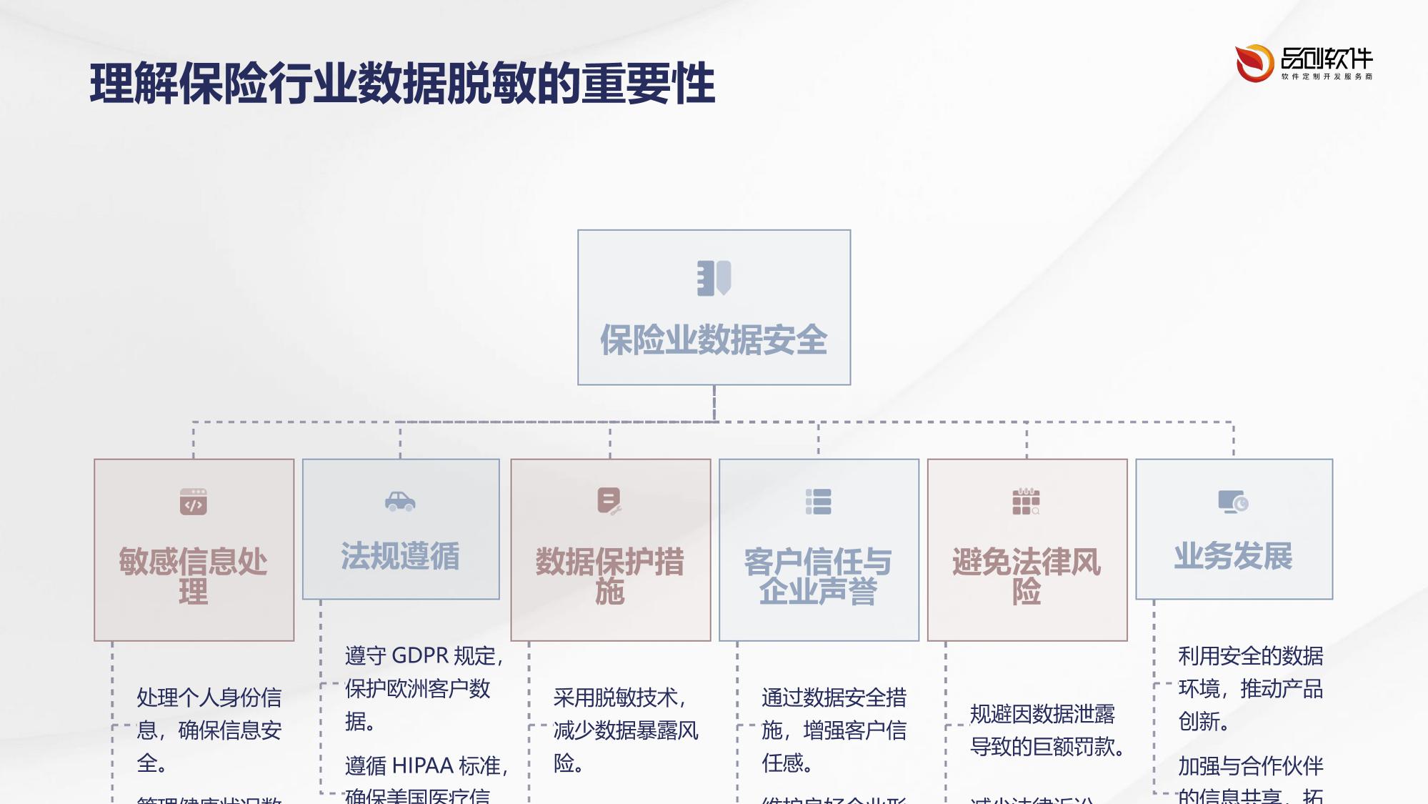 保险敏感数据脱敏处理工具软件定制
