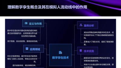 社交电商数字孪生：模拟门店人流动线
