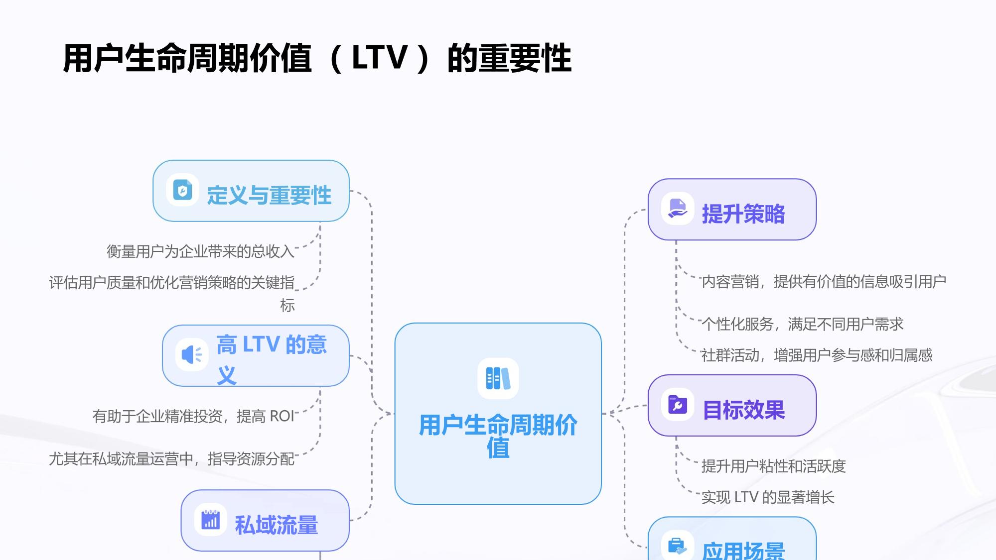 私域流量运营系统：母婴社群用户LTV提升2.3倍方法论
