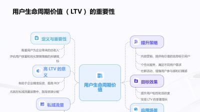 私域流量运营系统：母婴社群用户LTV提升2.3倍方法论
