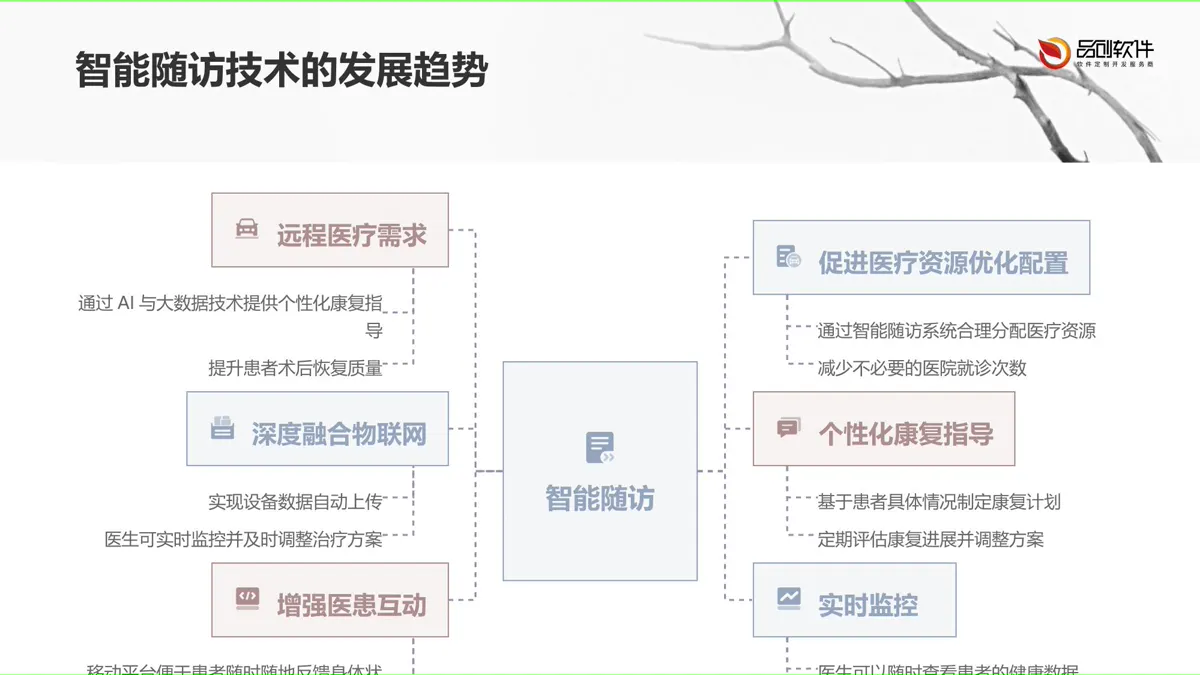 术后康复智能随访移动平台