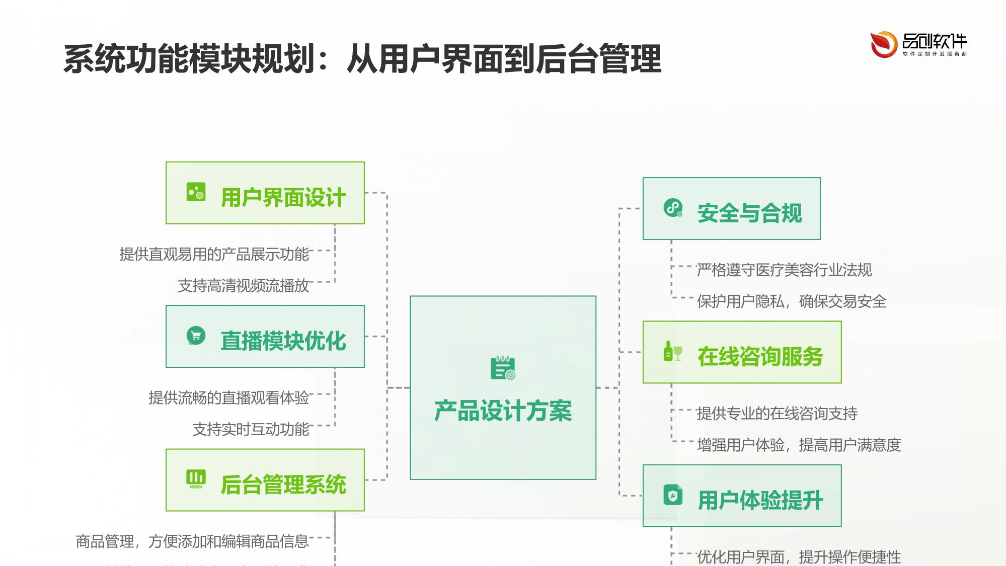 医美直播电商系统定制开发白皮书
