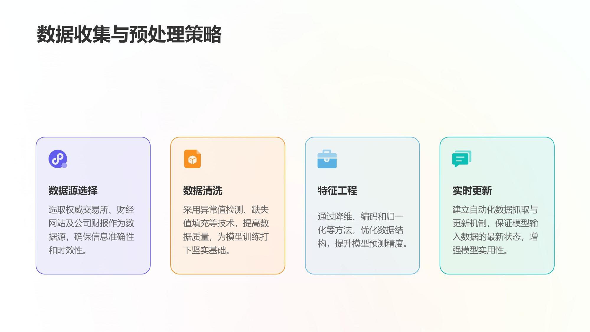 证券质量动态评分模型软件方案