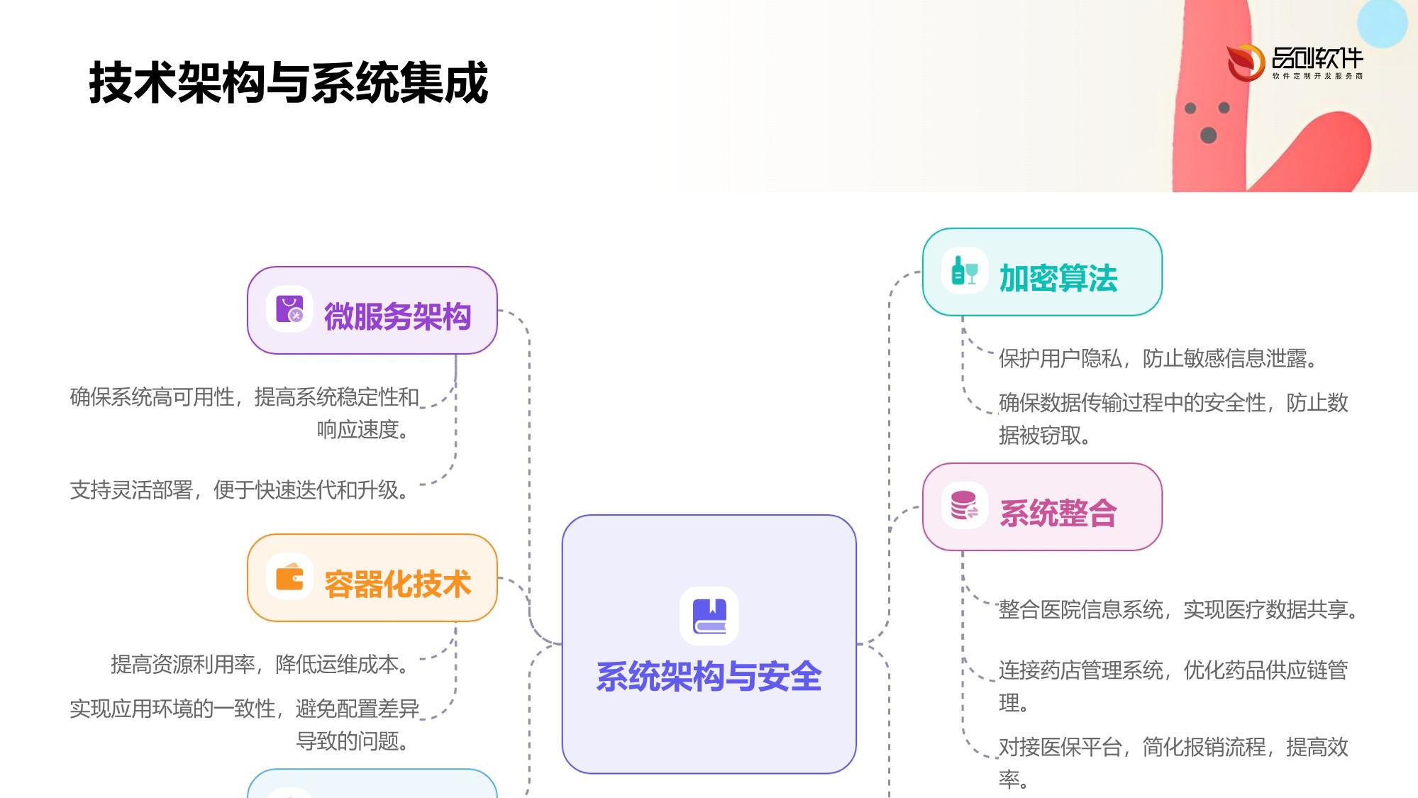 医保电子凭证拓展应用方案