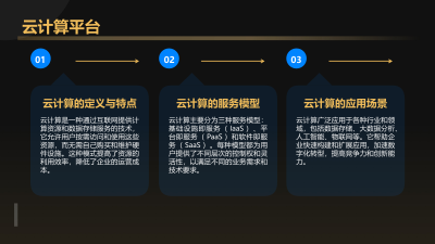 互联网软件技术在保险业的应用
