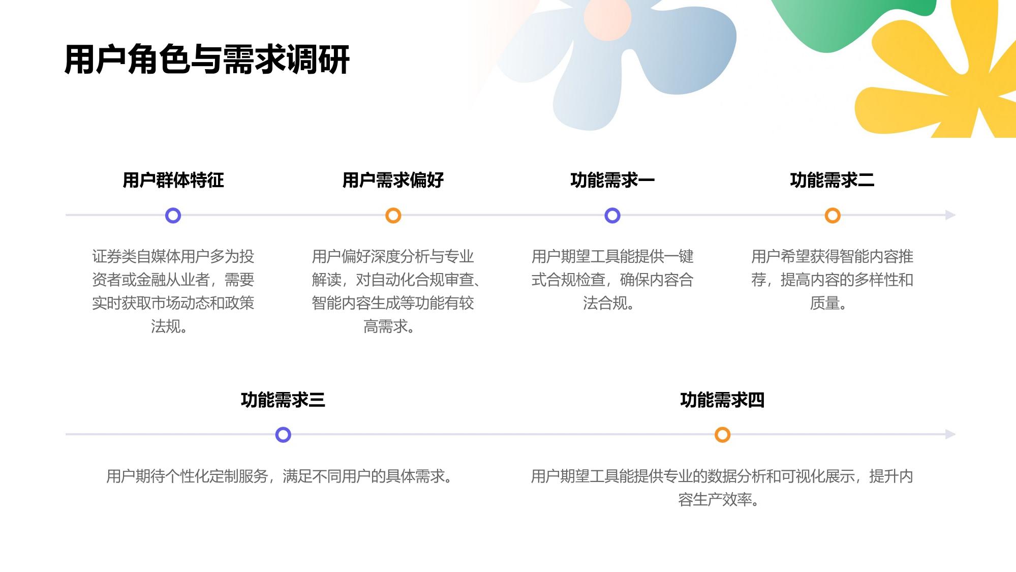 证券类自媒体合规内容生产工具开发方案