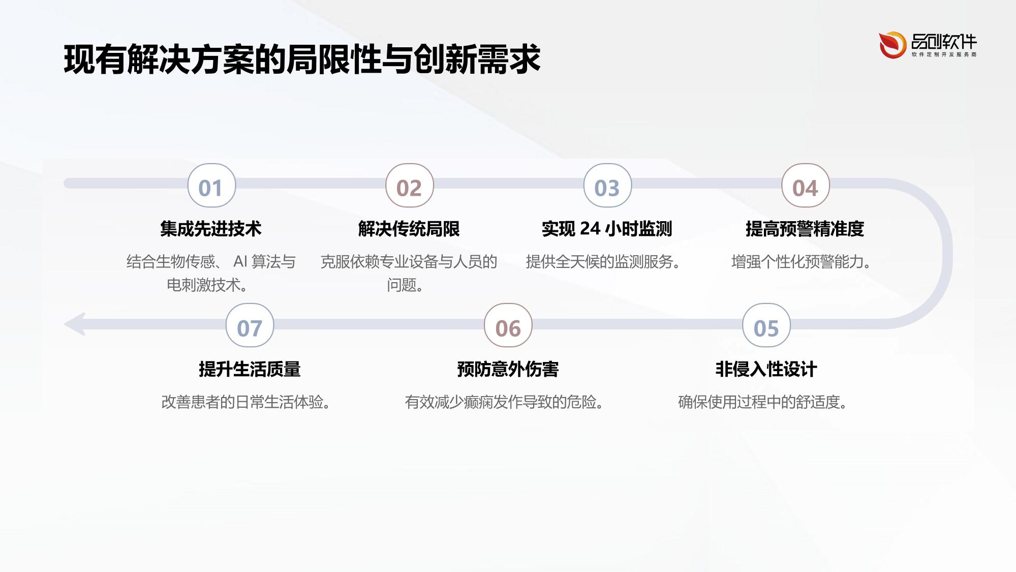 癫痫预警电刺激腕带开发方案