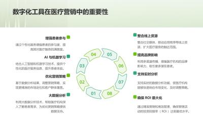 医疗营销数字化工具：精准触达目标患者