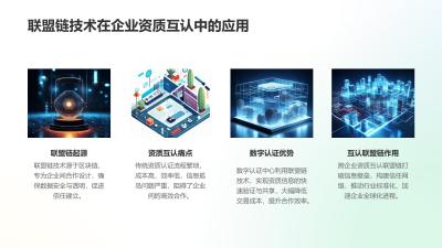 数字认证中心：跨企业资质互认联盟链