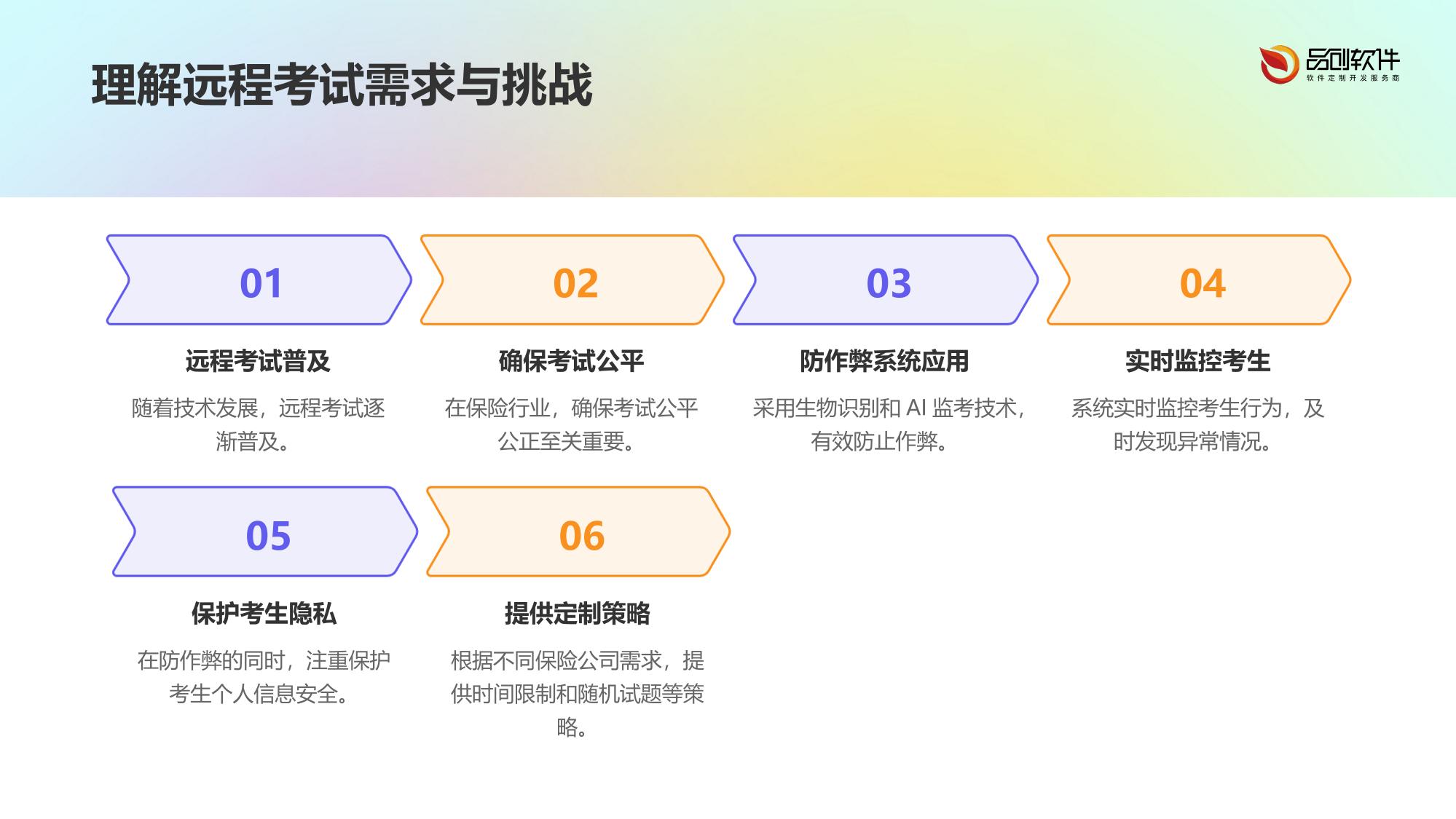 保险远程考试防作弊系统定制开发