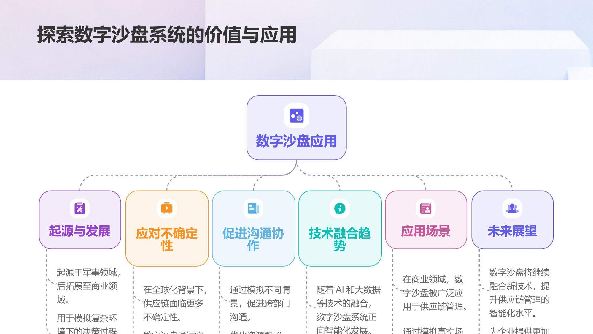 数字沙盘系统：供应链协同决策模拟训练