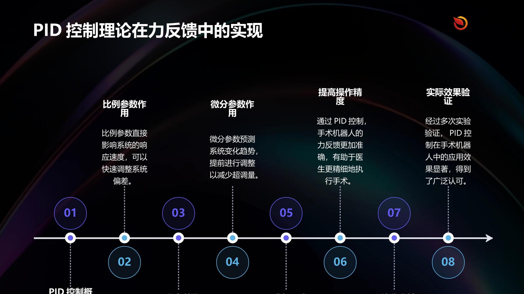 手术机器人力反馈控制算法