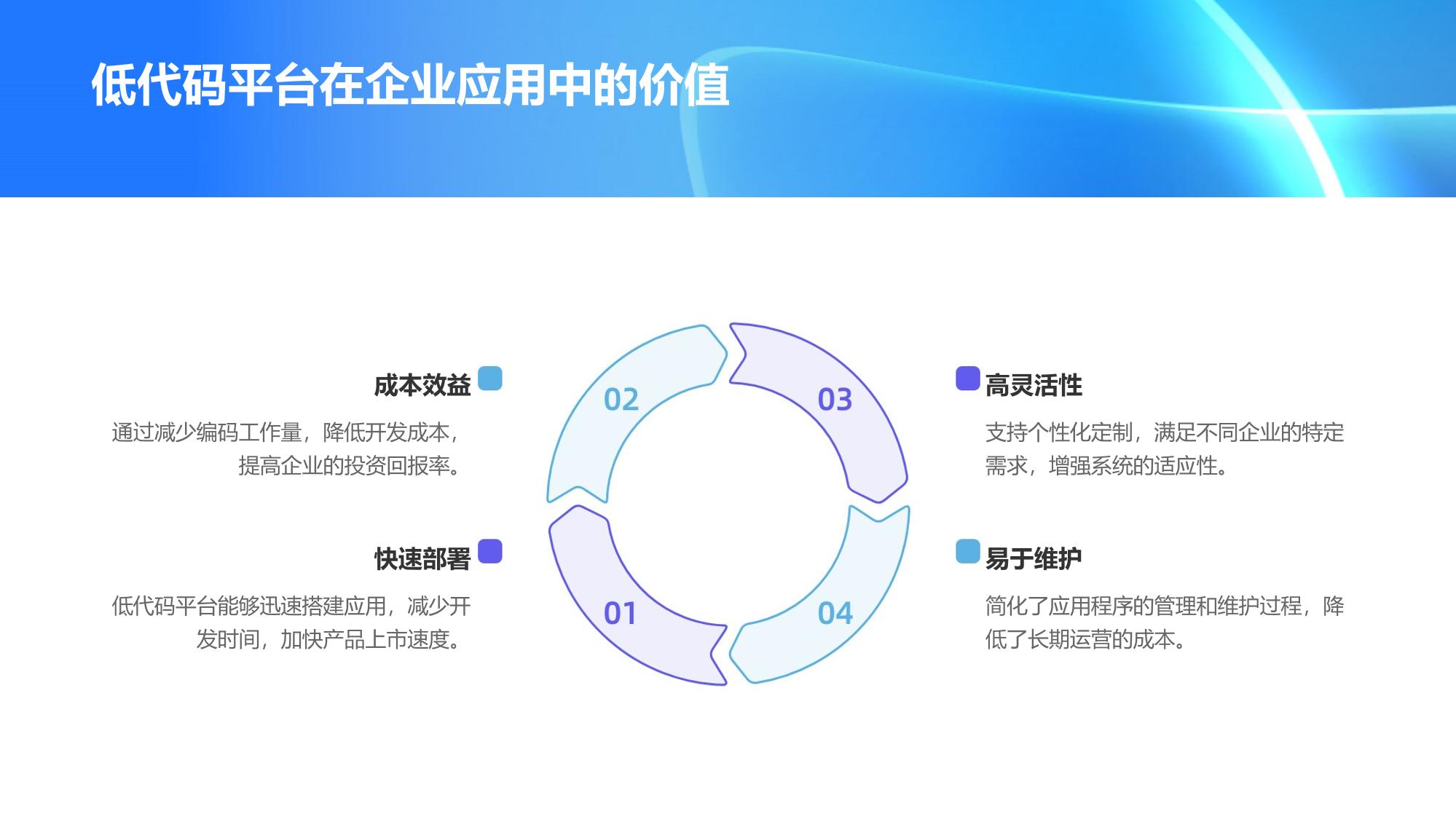 低代码开发平台：零代码搭建CRM/ERP系统