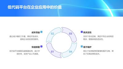 低代码开发平台：零代码搭建CRM/ERP系统