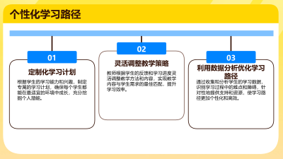 AI与教育培训的深度融合