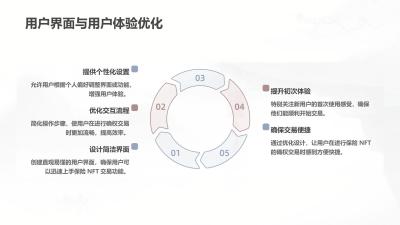 保险知识NFT确权交易平台APP定制