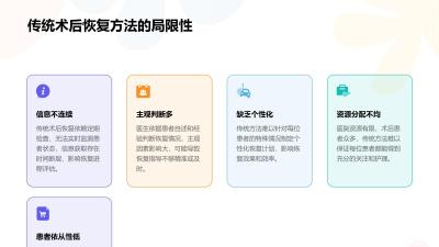 术后恢复智能监测手环系统定制