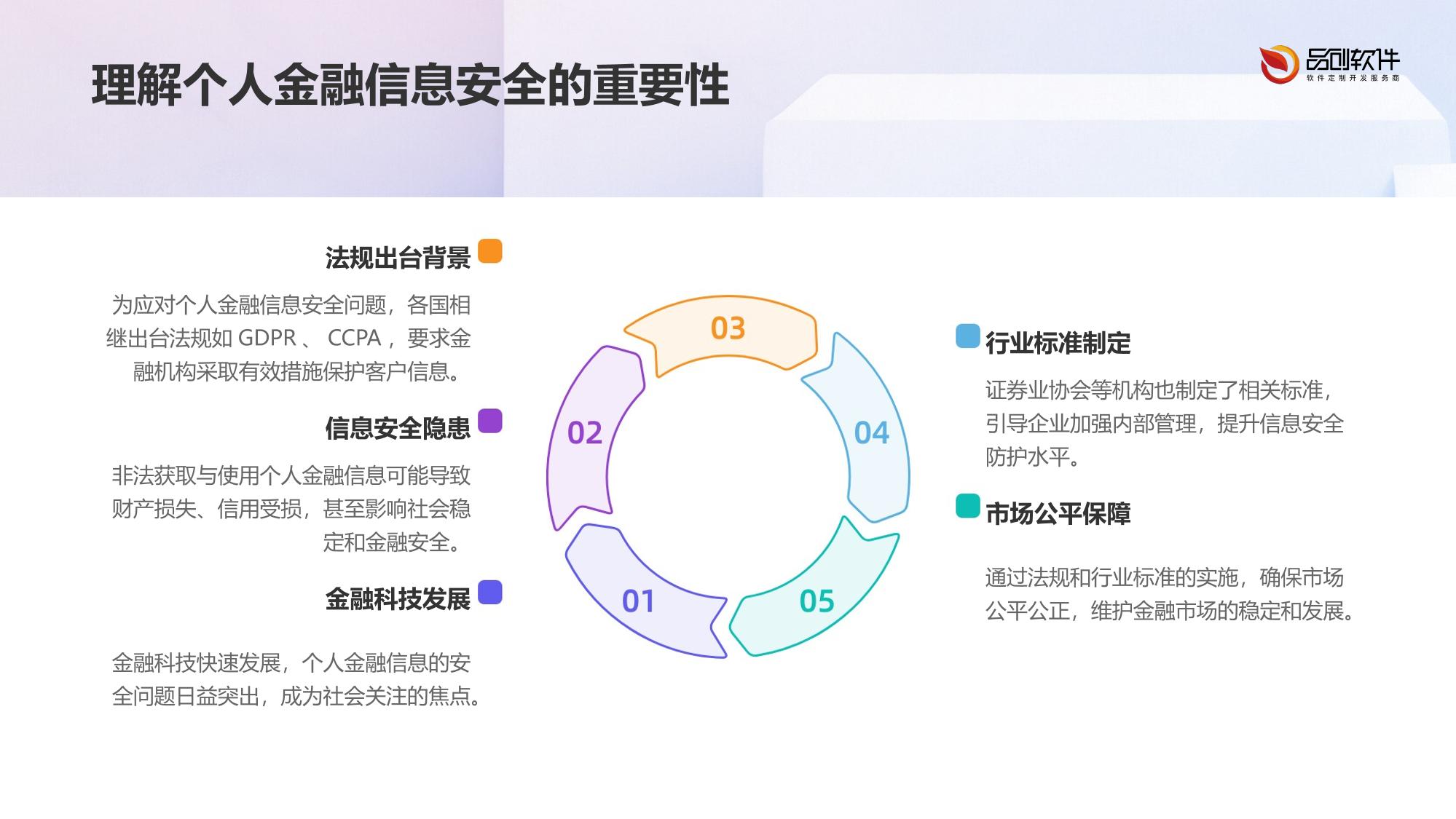 证券业个人金融信息保护系统开发标准