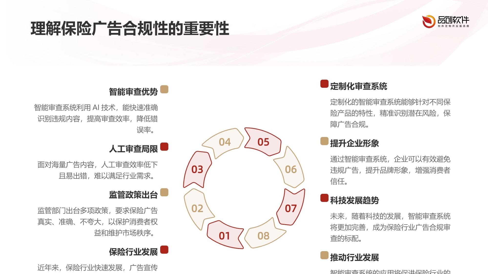 保险广告智能合规审查系统软件定制