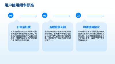 ChatGPT Pro：高频用户AI助手