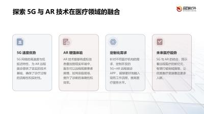 5G+AR远程面诊APP定制开发方案
