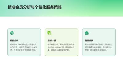 熊猫私教SaaS系统：健身房会员续费率提升28%的运营秘籍