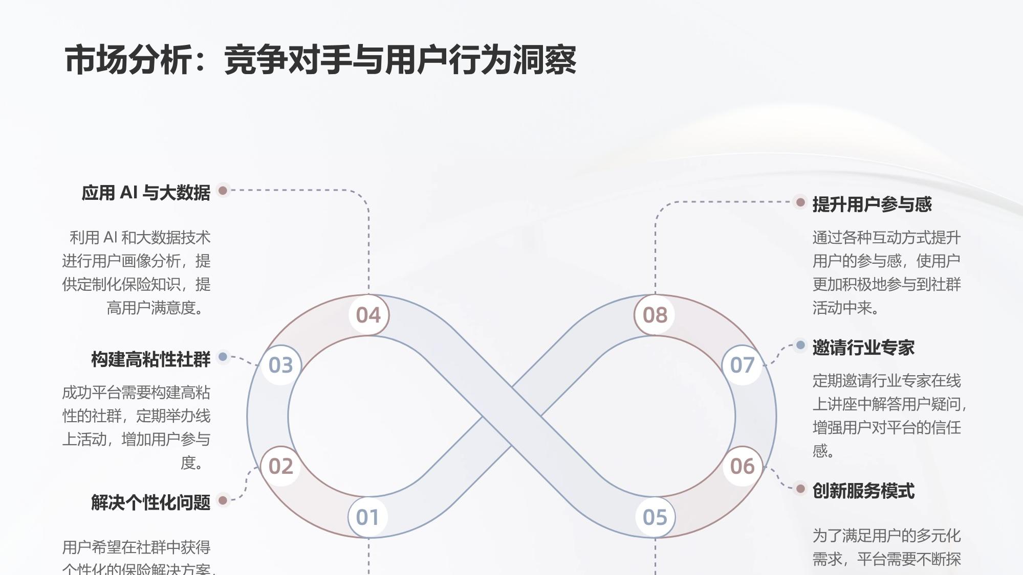 保险知识付费社群运营平台APP定制