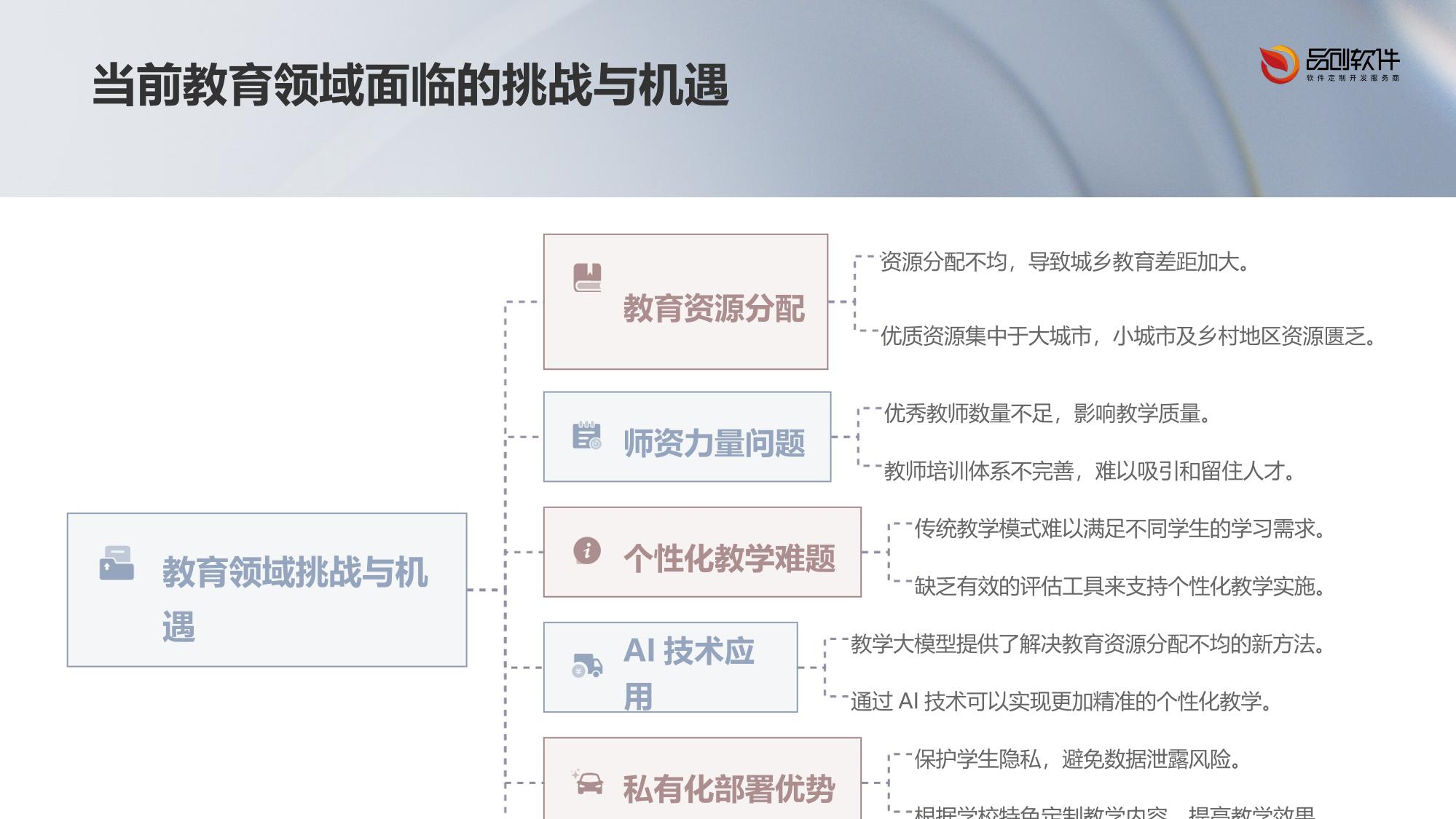 教学大模型私有化部署方案