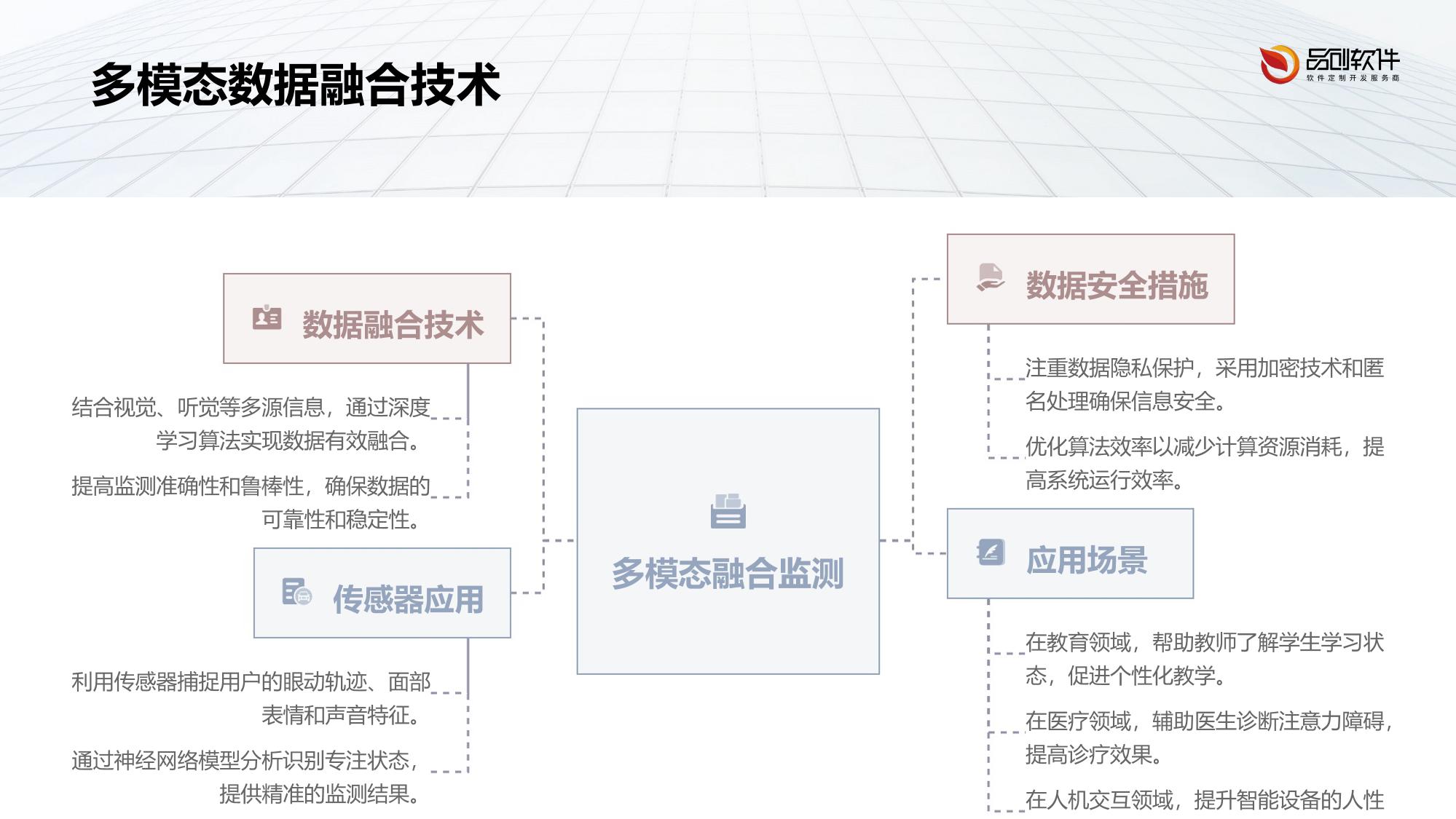 多模态学习专注力监测分析仪