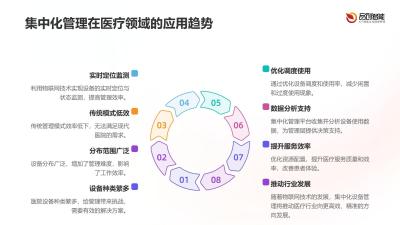 设备管理集中化：医院智能诊疗设备资产定位与使用率分析的物联网方案