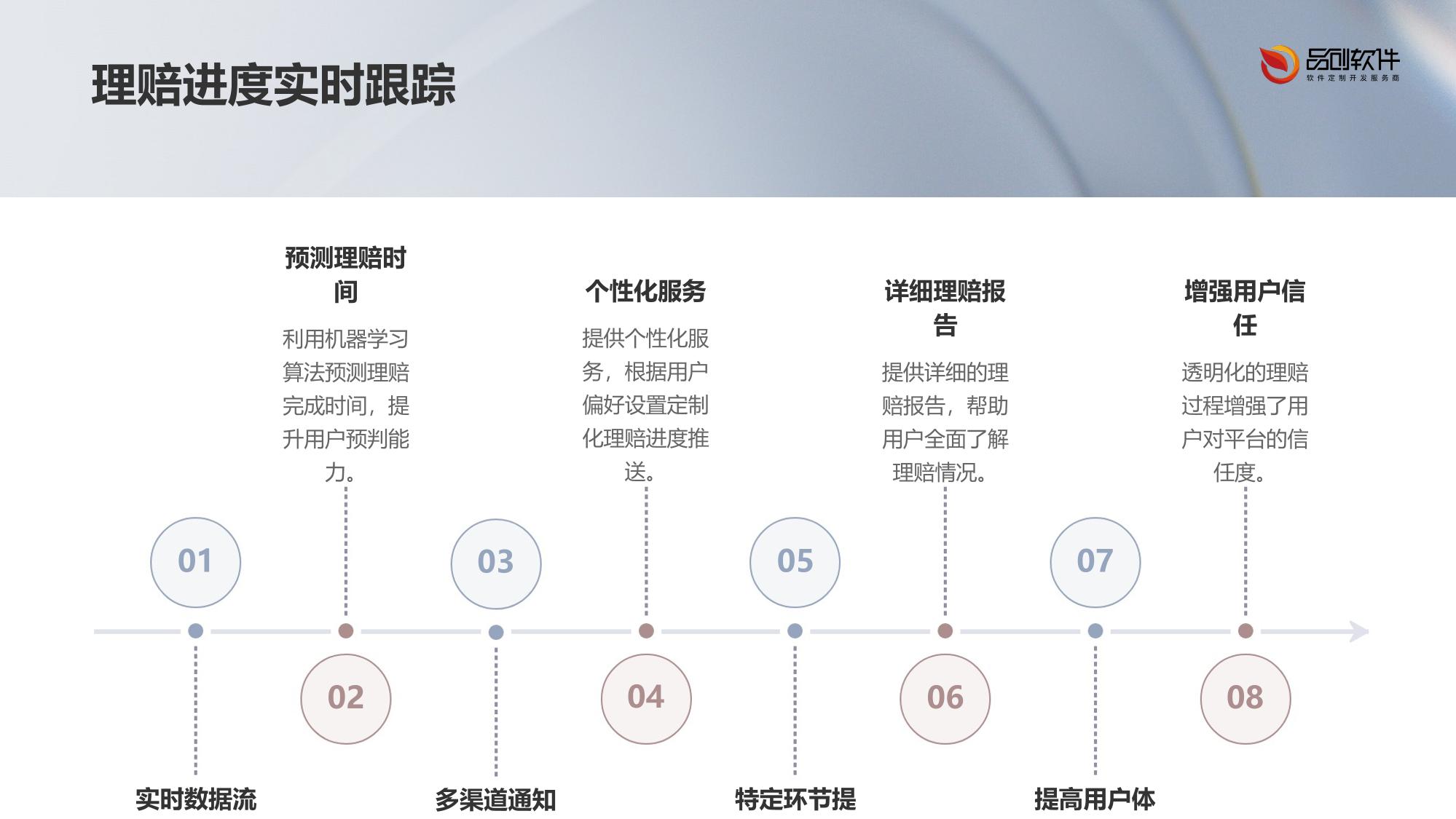 理赔进度预测推送系统APP定制开发