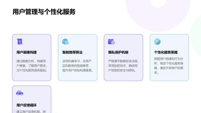 医美直播电商中台系统定制开发