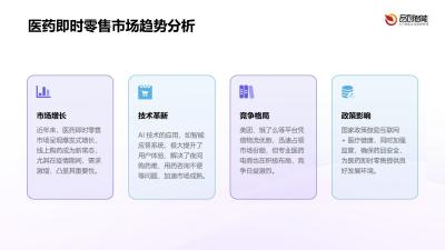 医药即时零售：美团/饿了么渠道的用药咨询AI辅助应答系统