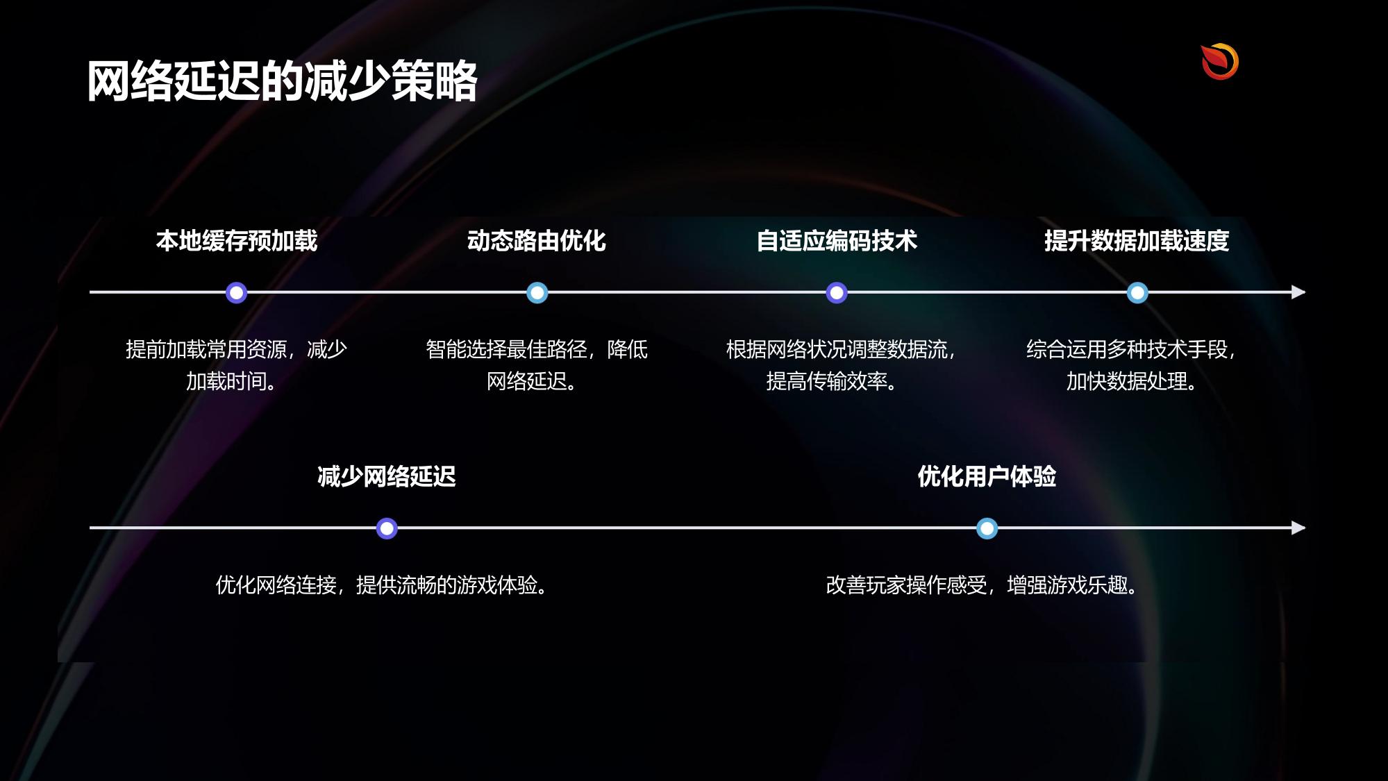 边缘计算游戏串流优化方案