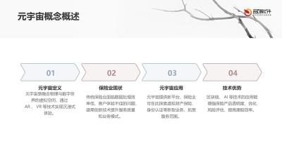 保险元宇宙应用开发技术白皮书