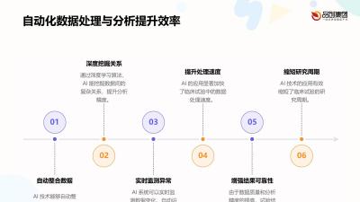 AI技术在医疗器械临床试验与效果评估中的应用