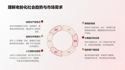 养老健康中台：适老化商城转化率提升3倍的运营策略