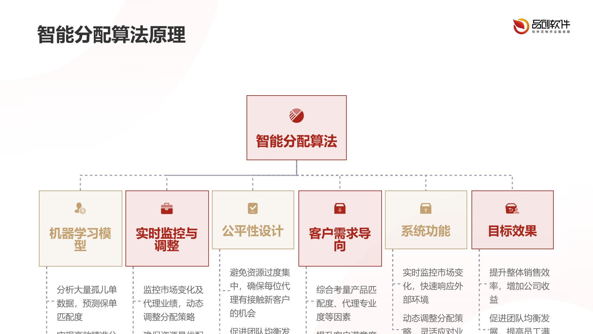保险孤儿单智能分配系统定制开发