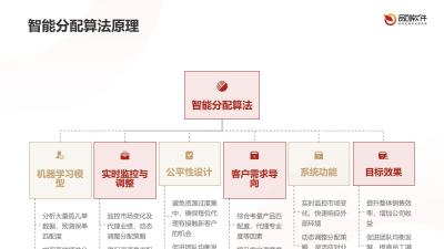 保险孤儿单智能分配系统定制开发