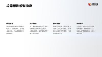 医疗设备预测性维护