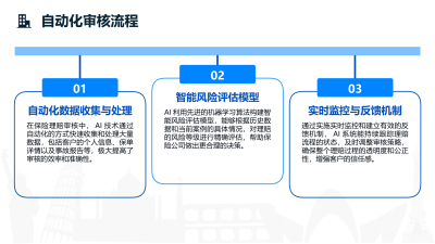 AI技术在保险理赔的应用效果
