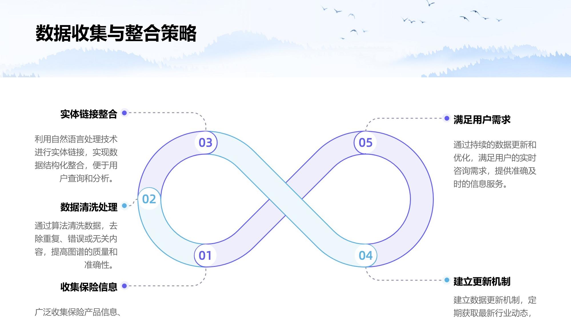 保险知识图谱问答系统定制开发