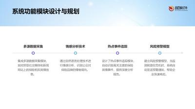 保险舆情监控系统软件定制开发