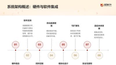 教学空间智能能耗优化中枢